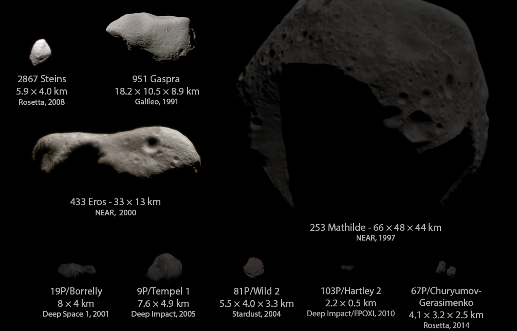 types of asteroids